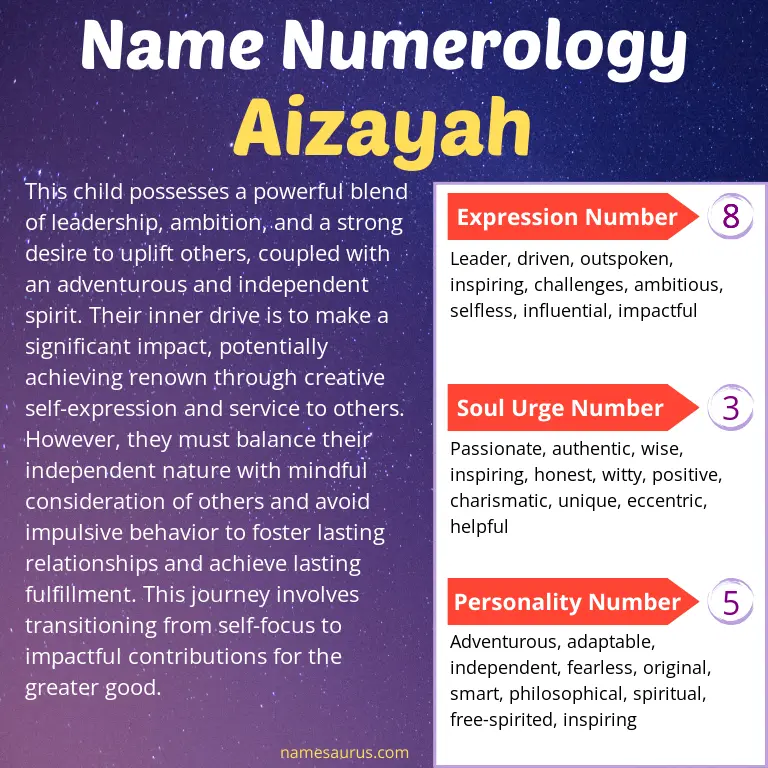 numerology of the name aizayah.