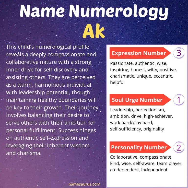 numerology of the name ak.