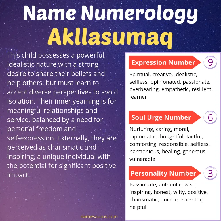 numerology of the name akllasumaq.