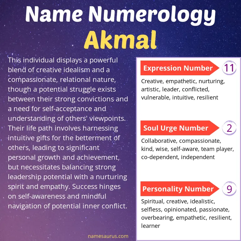 numerology of the name akmal.