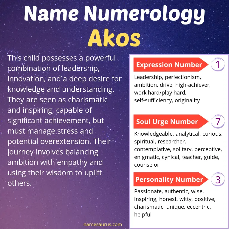 numerology of the name akos.