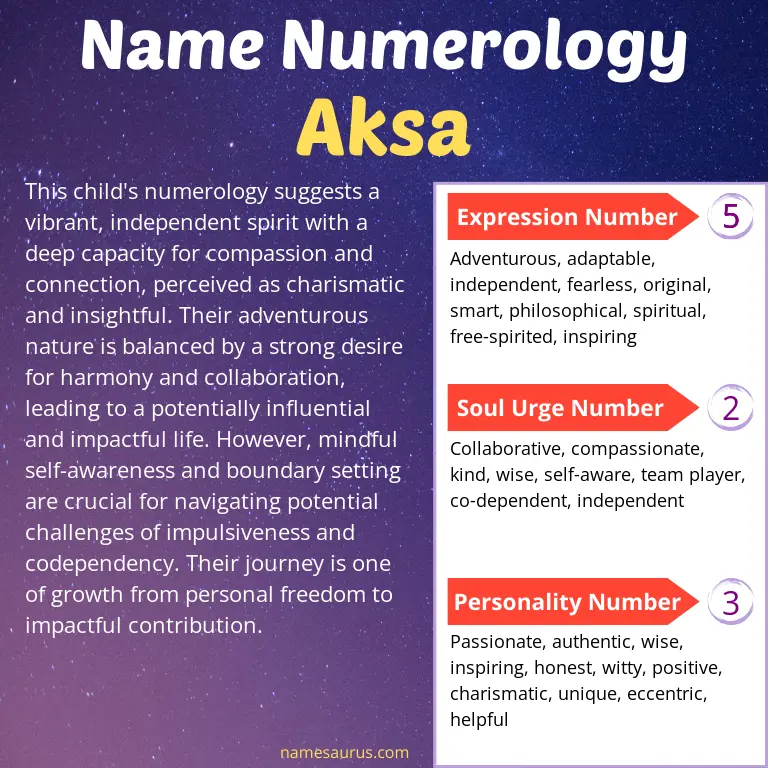 numerology of the name aksa.