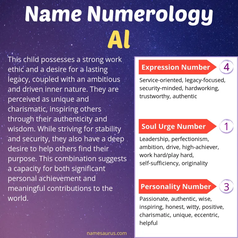 numerology of the name al.