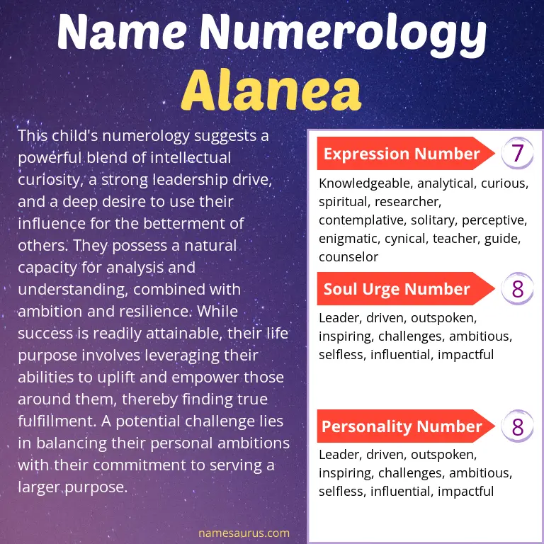 numerology of the name alanea.