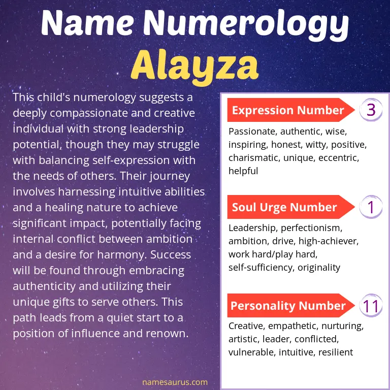 numerology of the name alayza.