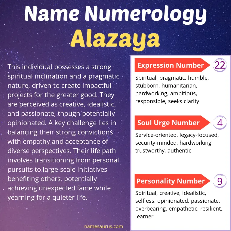 numerology of the name alazaya.