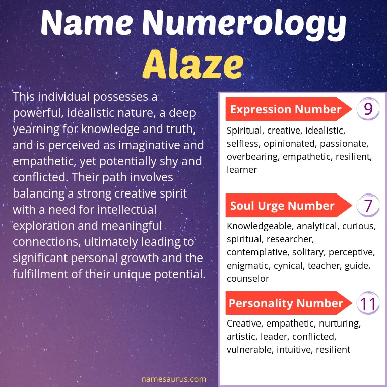 numerology of the name alaze.