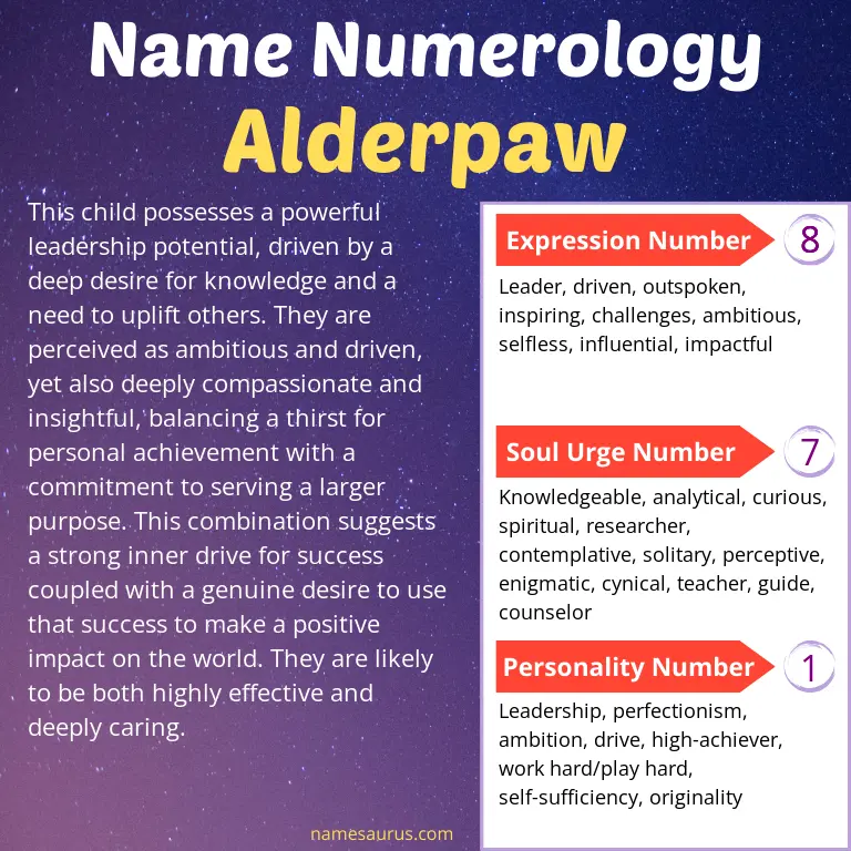 numerology of the name alderpaw.