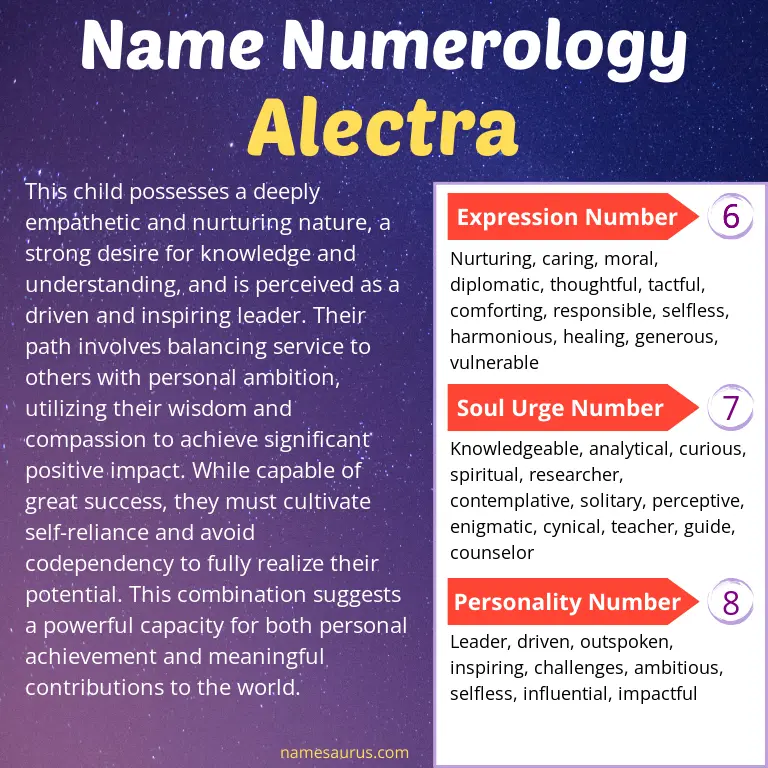 numerology of the name alectra.
