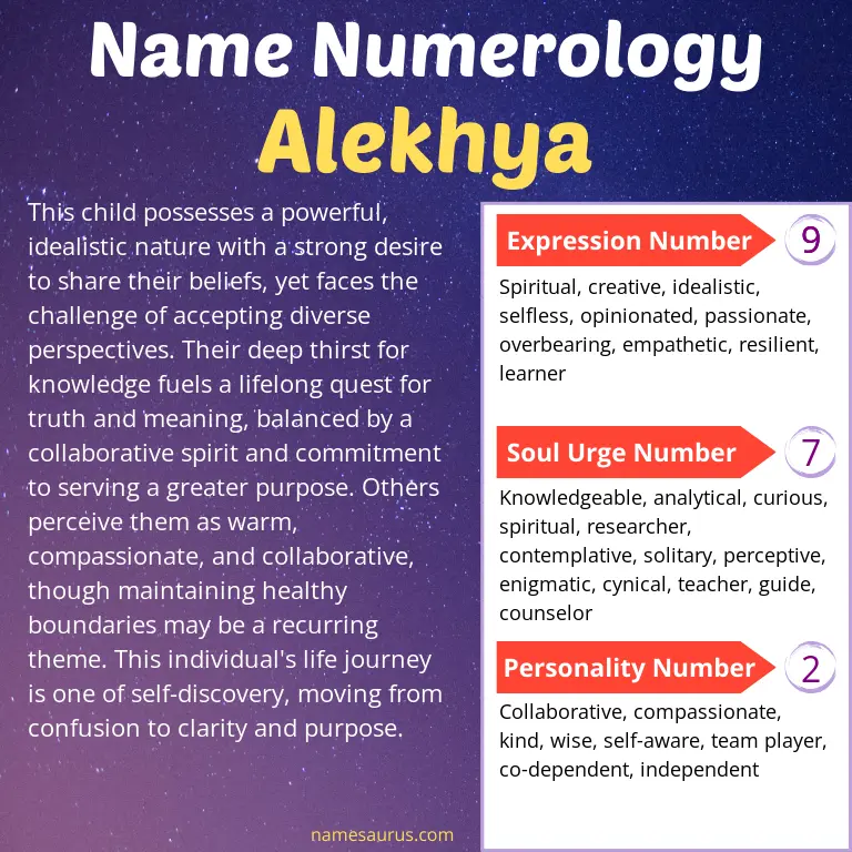 numerology of the name alekhya.