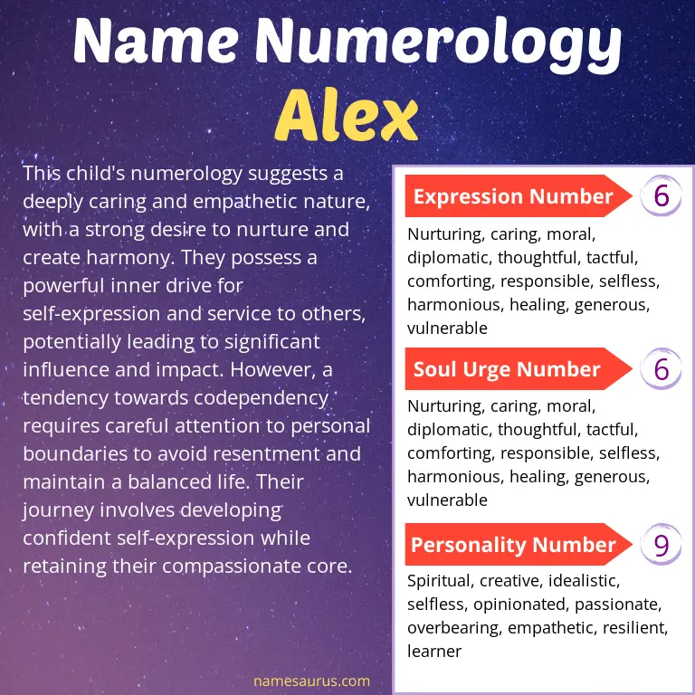 numerology of the name alex.