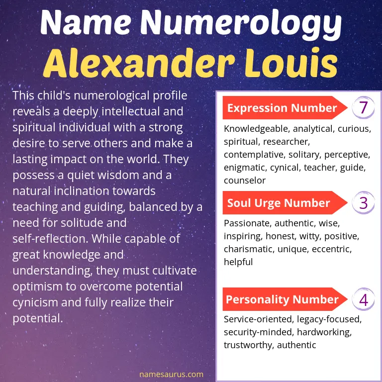 numerology of the name alexander louis.