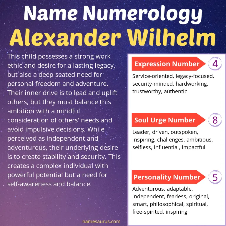 numerology of the name alexander wilhelm.