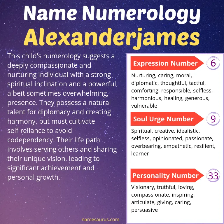 numerology of the name alexanderjames.