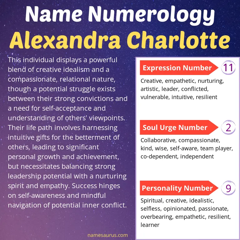 numerology of the name alexandra charlotte.
