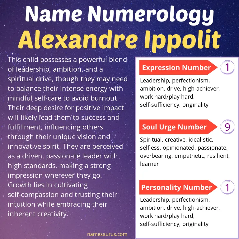 numerology of the name alexandre ippolit.