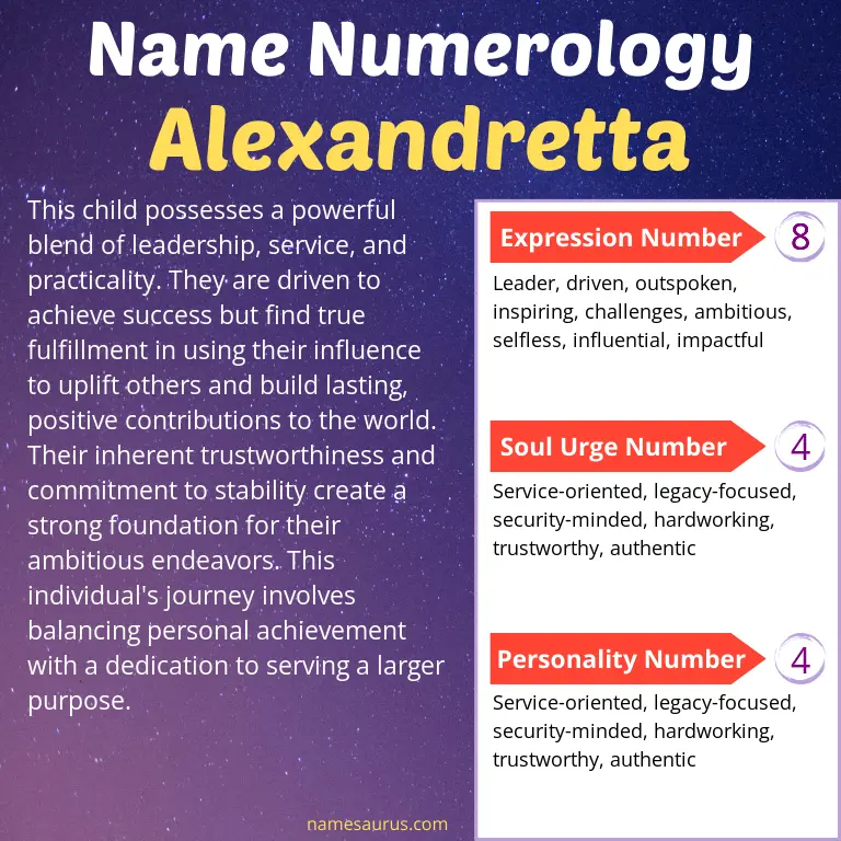 numerology of the name alexandretta.