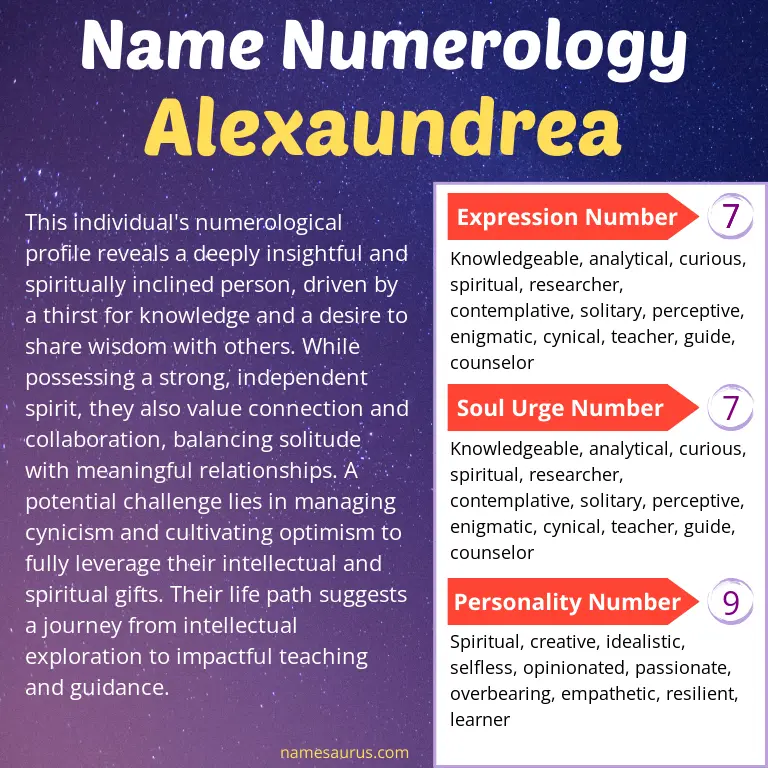 numerology of the name alexaundrea.