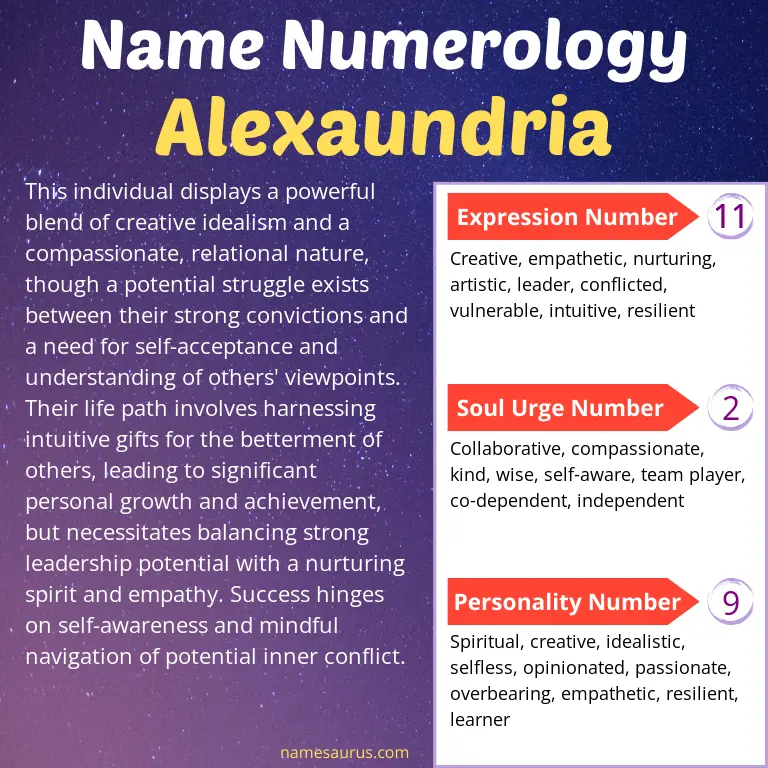 numerology of the name alexaundria.