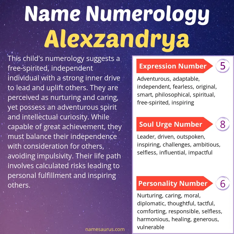 numerology of the name alexzandrya.