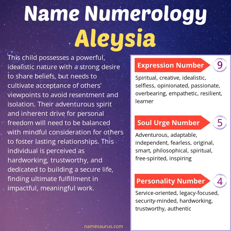 numerology of the name aleysia.