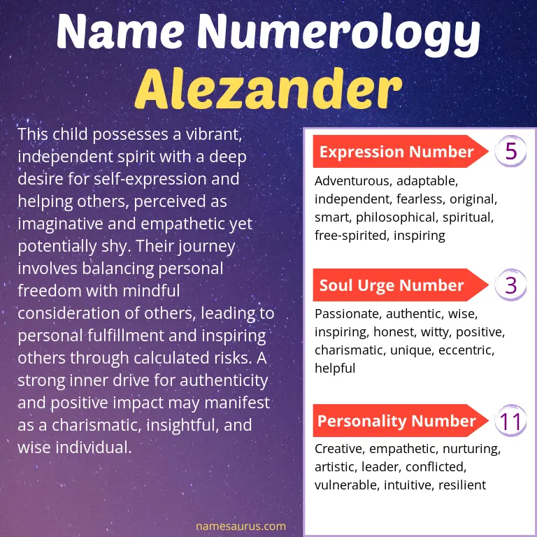 numerology of the name alezander.