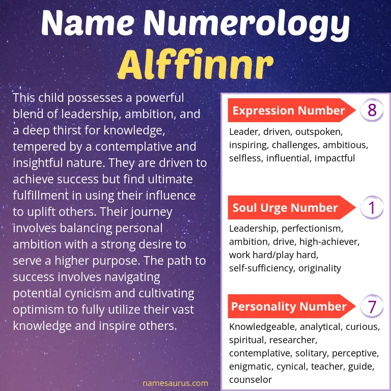 numerology of the name alffinnr.