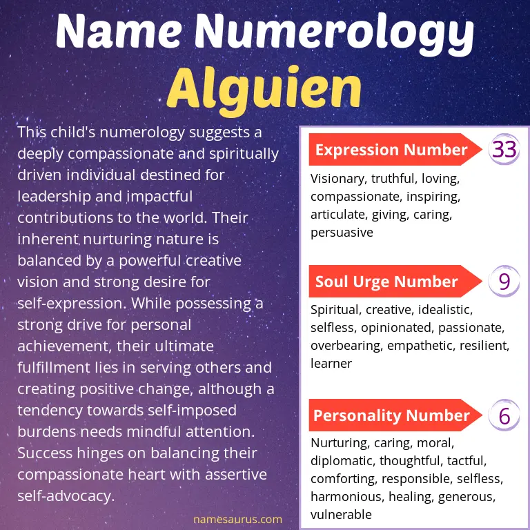 numerology of the name alguien.