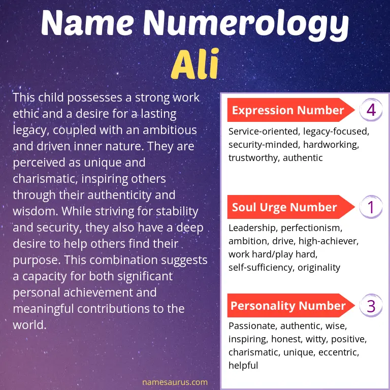numerology of the name ali.