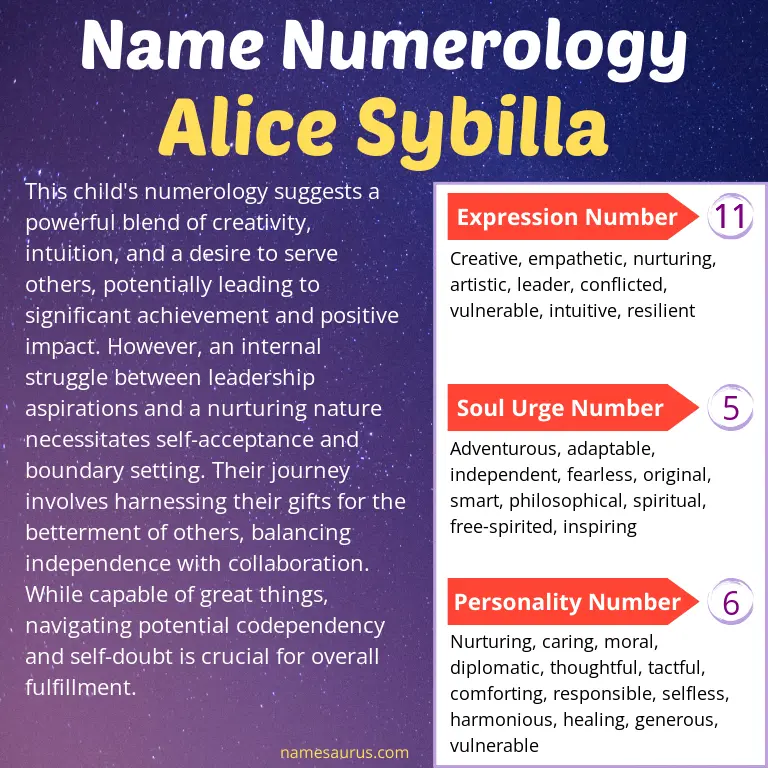 numerology of the name alice sybilla.