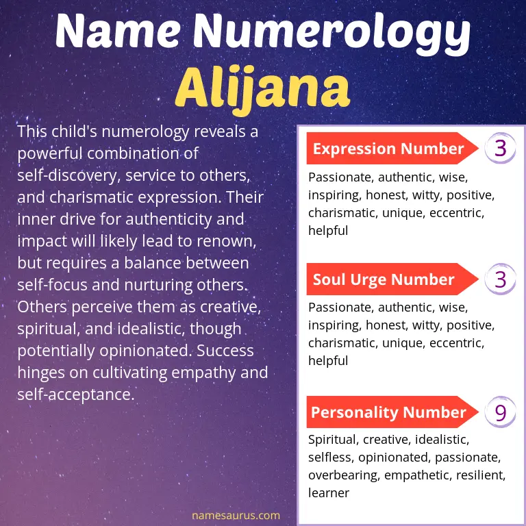 numerology of the name alijana.