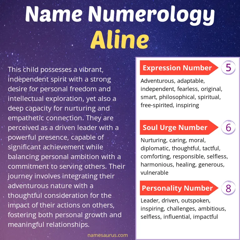 numerology of the name aline.