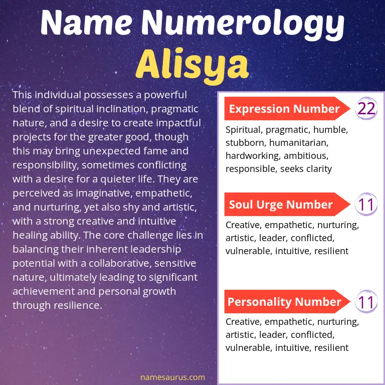 numerology of the name alisya.