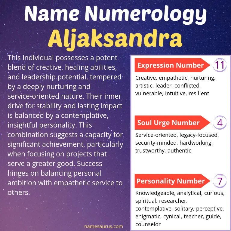 numerology of the name aljaksandra.