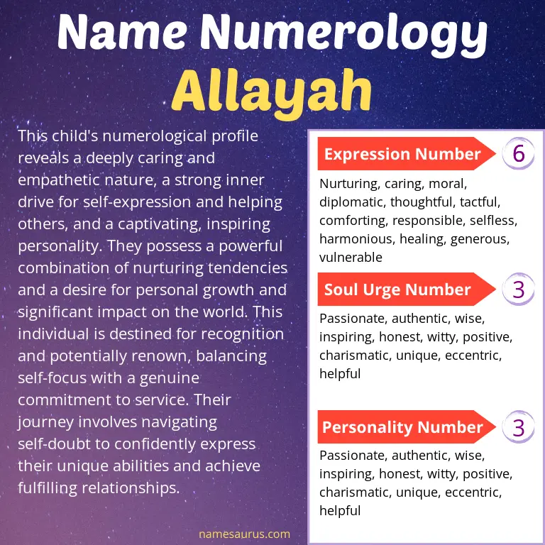 numerology of the name allayah.