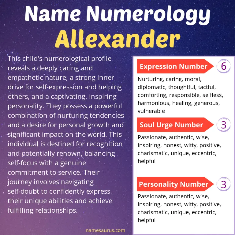 numerology of the name allexander.