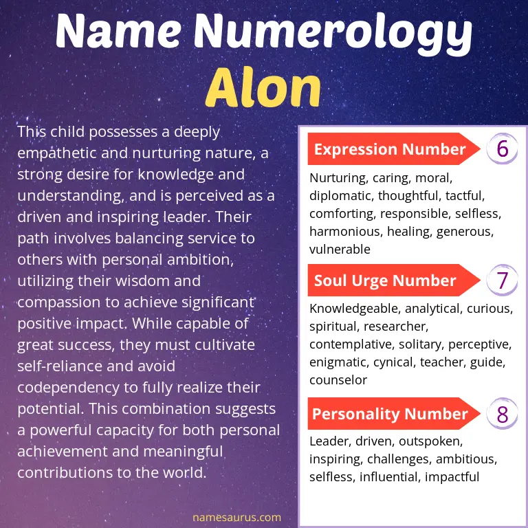 numerology of the name alon.