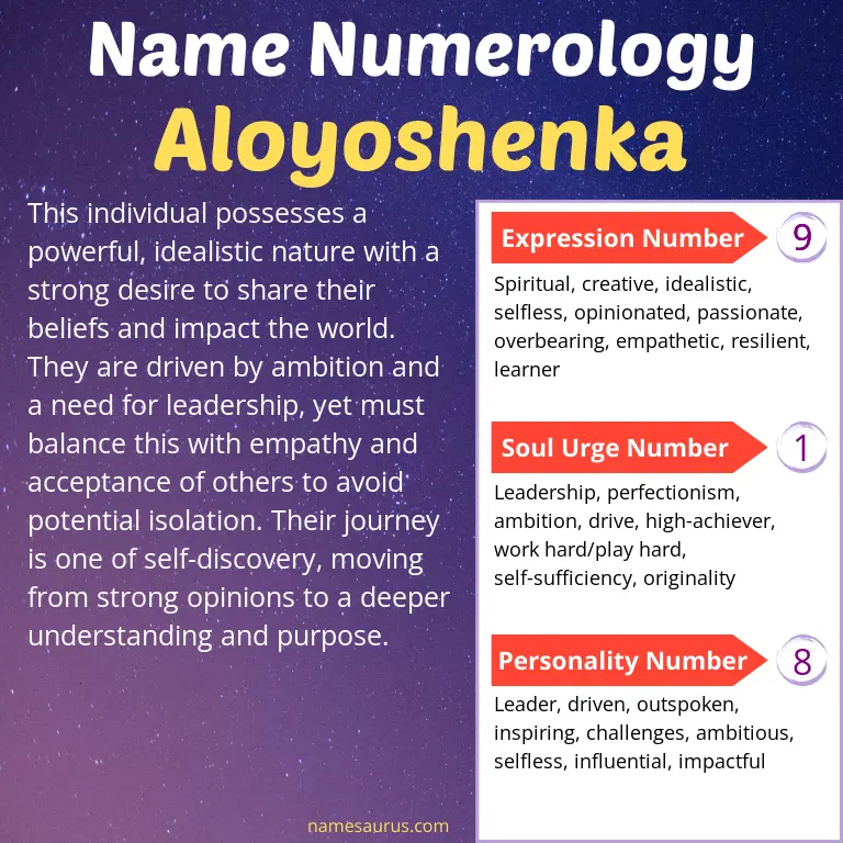 numerology of the name aloyoshenka.