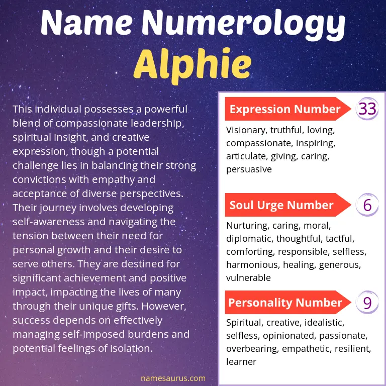 numerology of the name alphie.