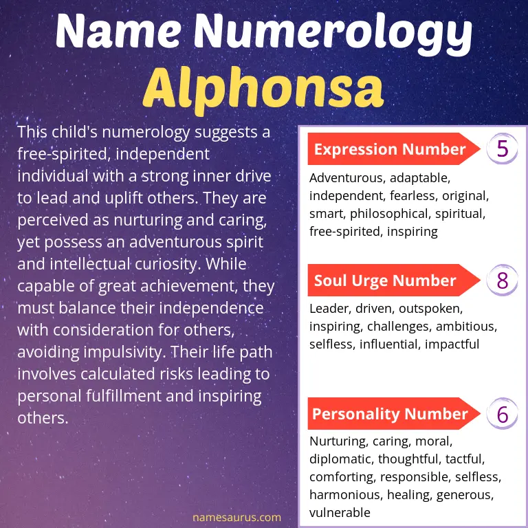 numerology of the name alphonsa.