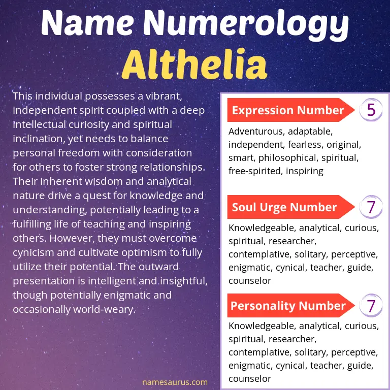 numerology of the name althelia.
