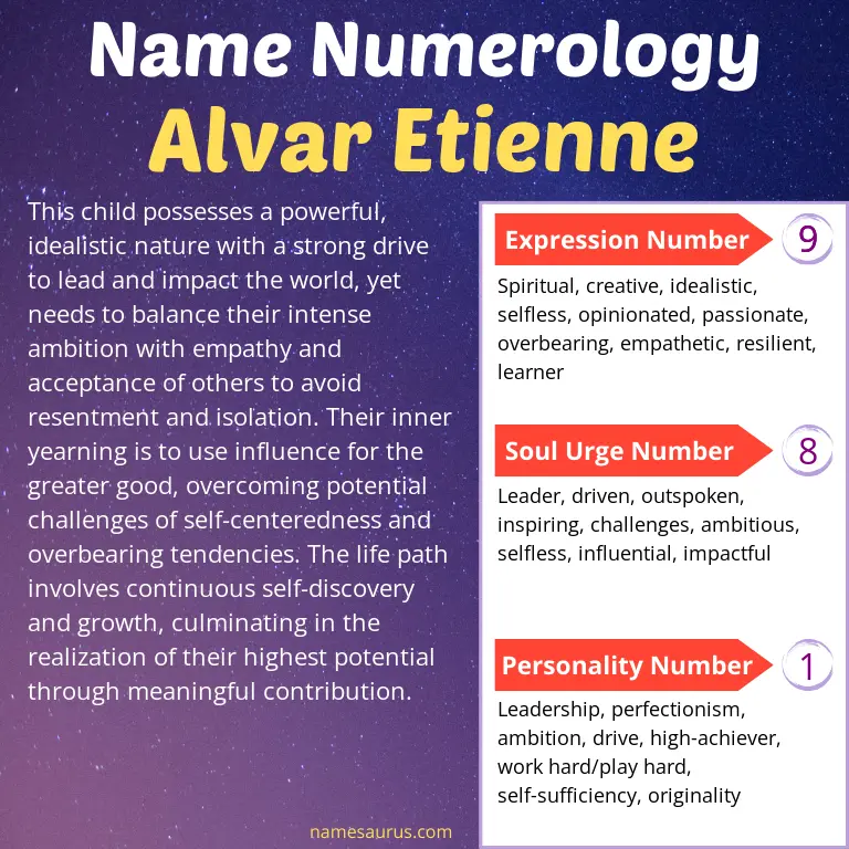 numerology of the name alvar etienne.