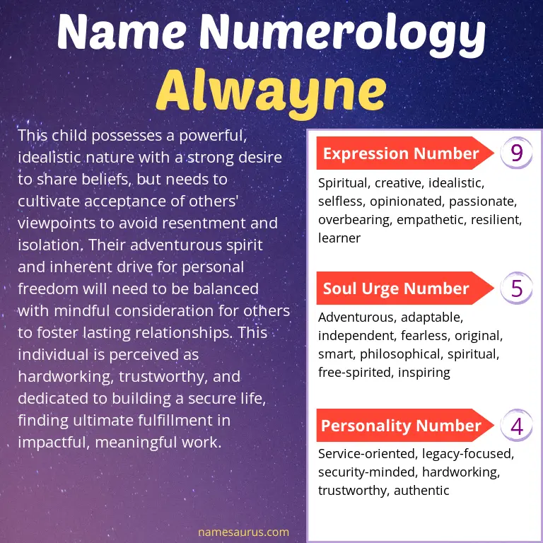 numerology of the name alwayne.