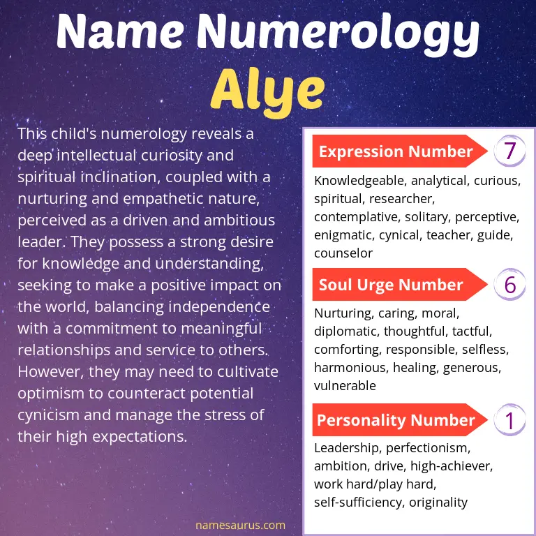 numerology of the name alye.