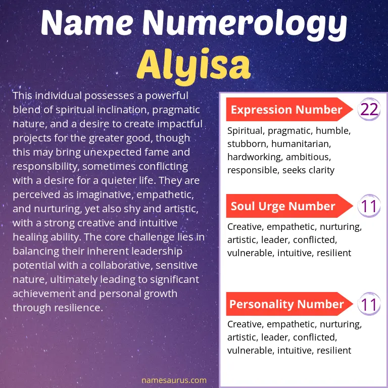 numerology of the name alyisa.