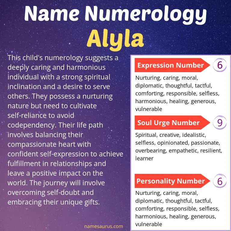 numerology of the name alyla.