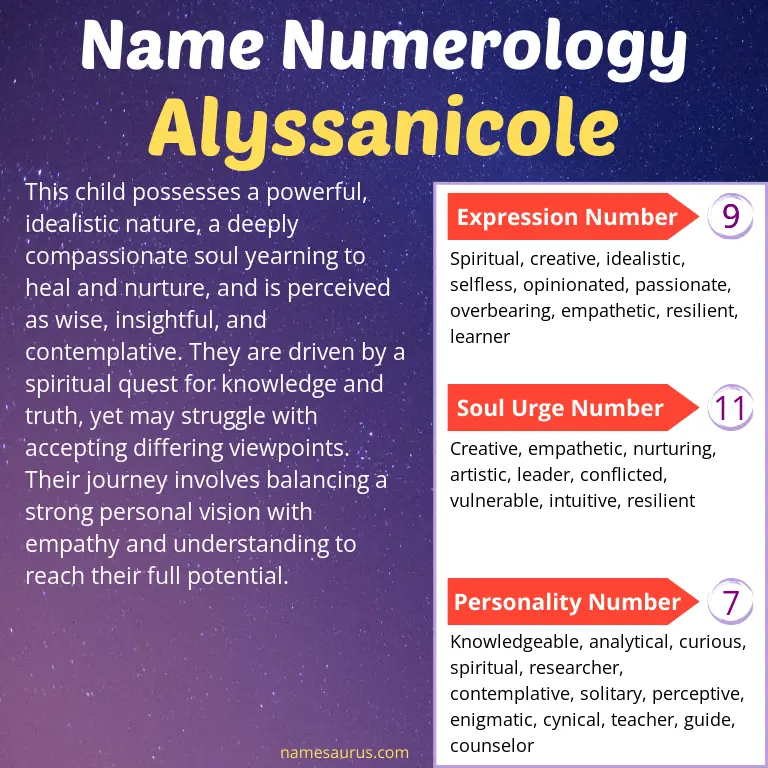 numerology of the name alyssanicole.