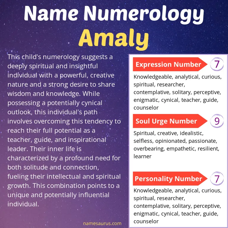 numerology of the name amaly.