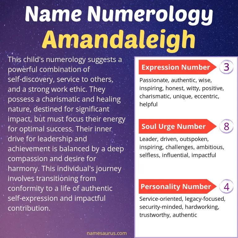 numerology of the name amandaleigh.