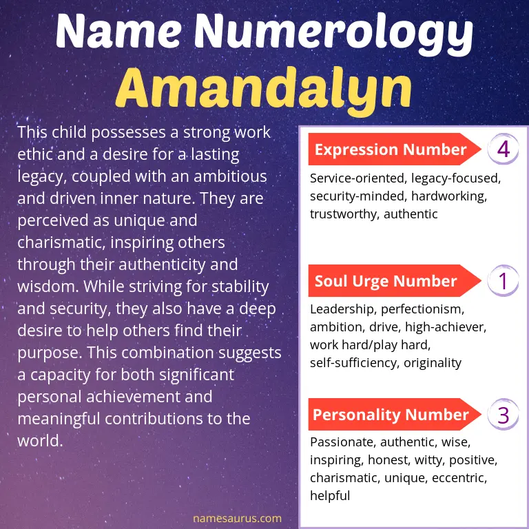 numerology of the name amandalyn.